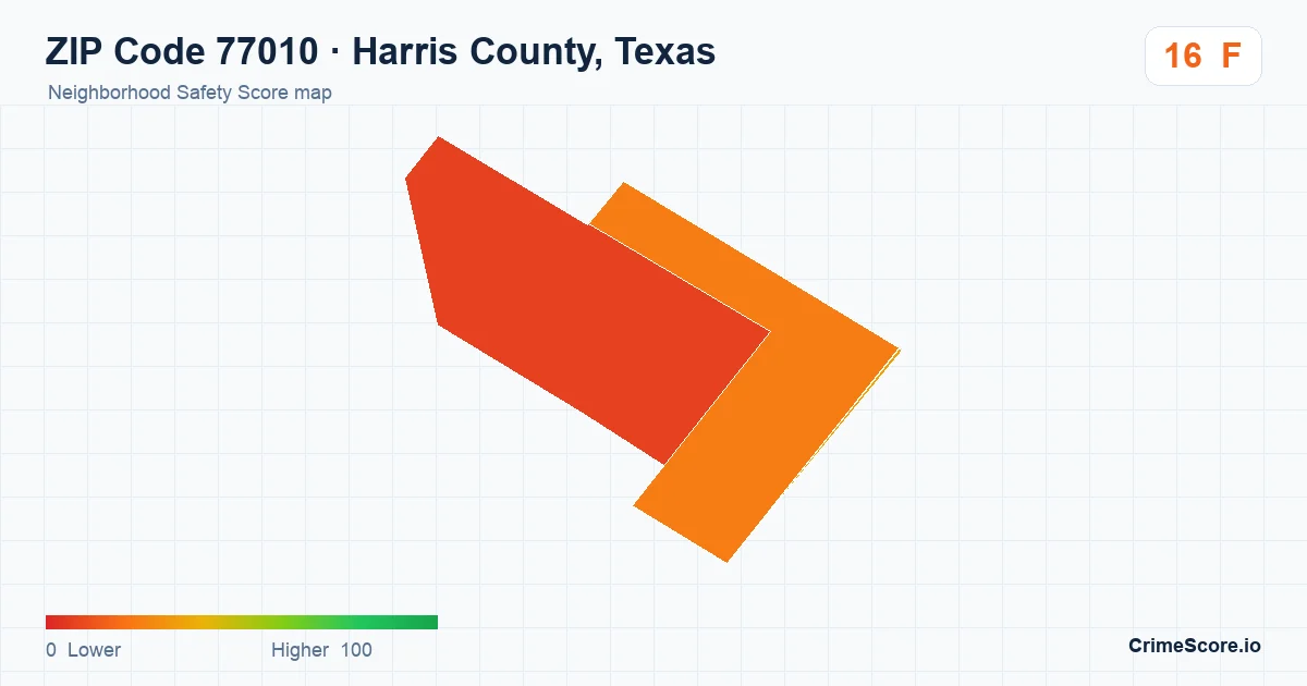 ZIP Code 77010 in Harris County, Texas neighborhood Safety Score map