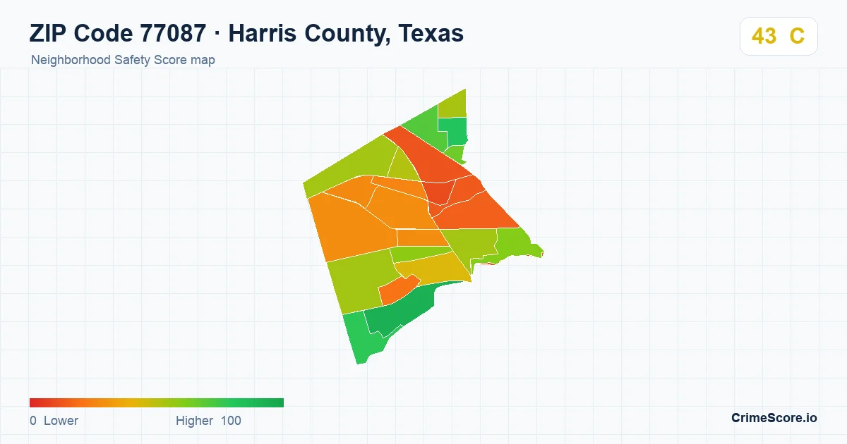 ZIP Code 77087 in Harris County, Texas neighborhood Safety Score map