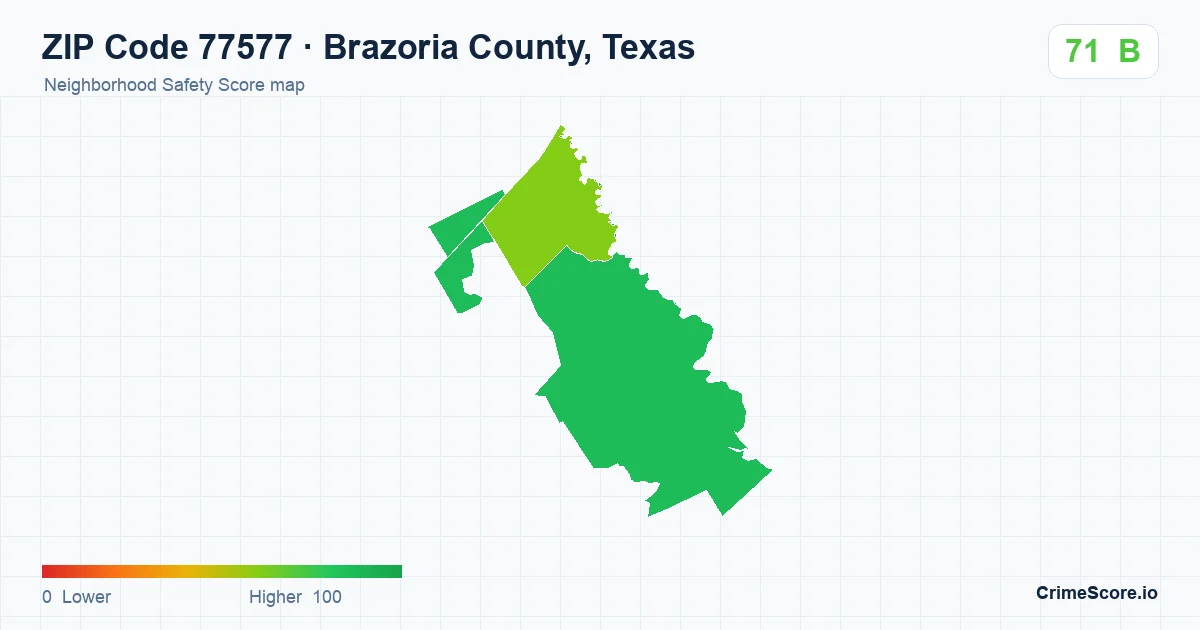 ZIP Code 77577 in Brazoria County, Texas neighborhood Safety Score map