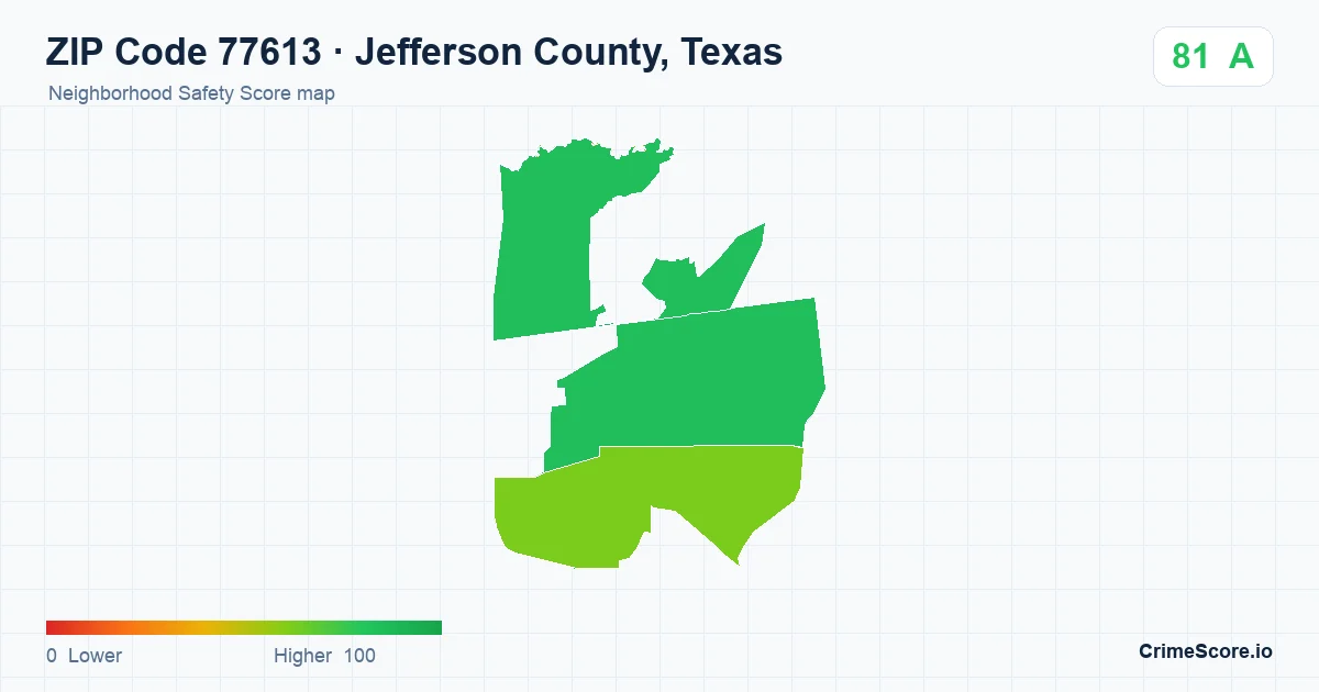 ZIP Code 77613 in Jefferson County, Texas neighborhood Safety Score map