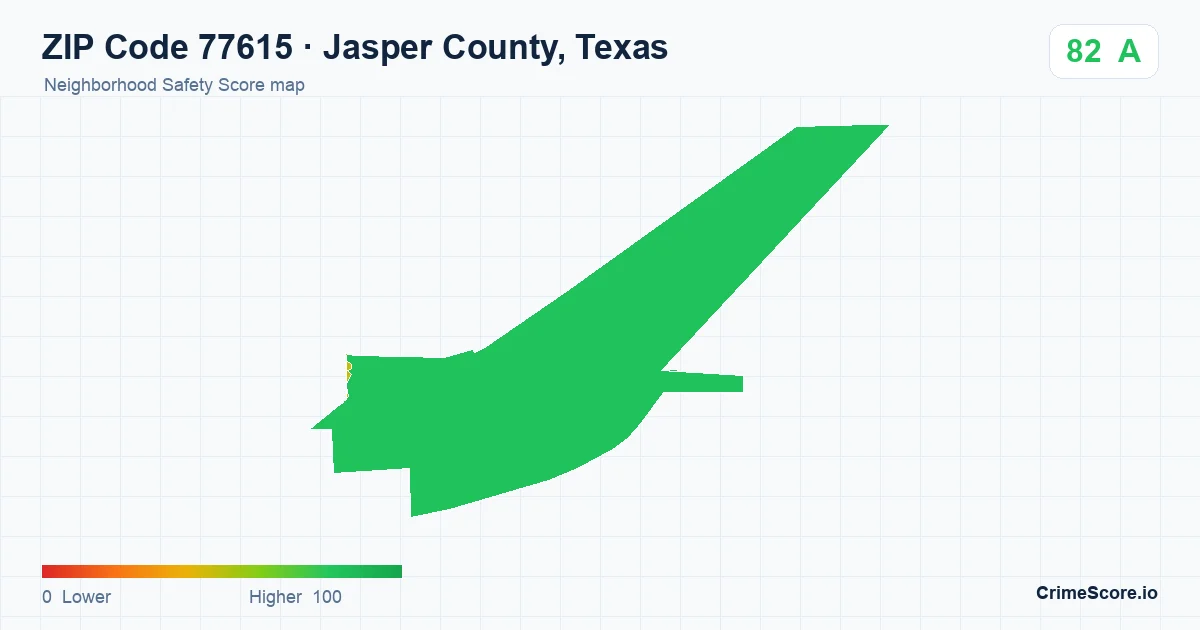 ZIP Code 77615 in Jasper County, Texas neighborhood Safety Score map