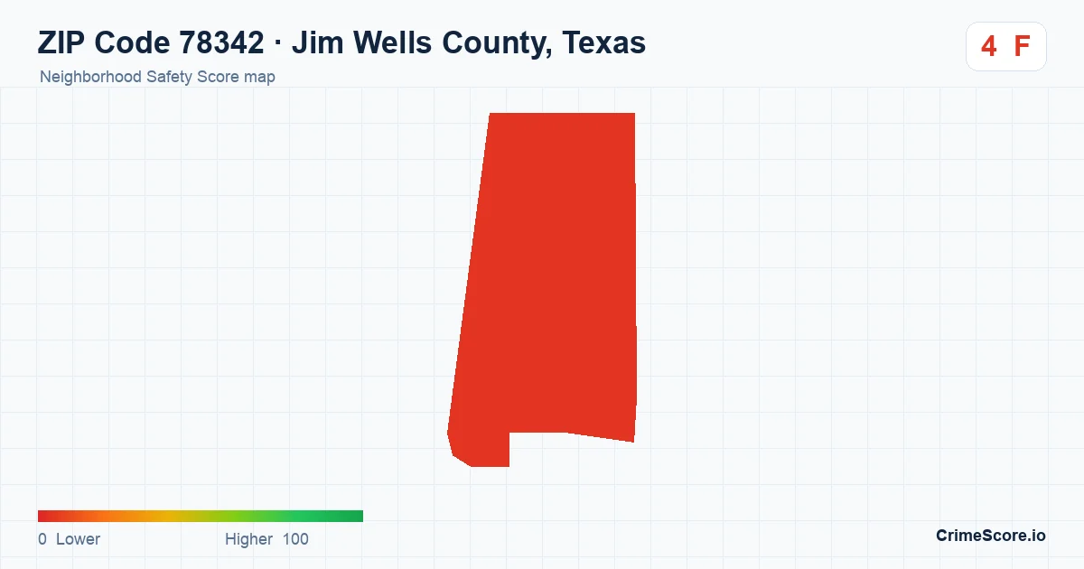 ZIP Code 78342 in Jim Wells County, Texas neighborhood Safety Score map