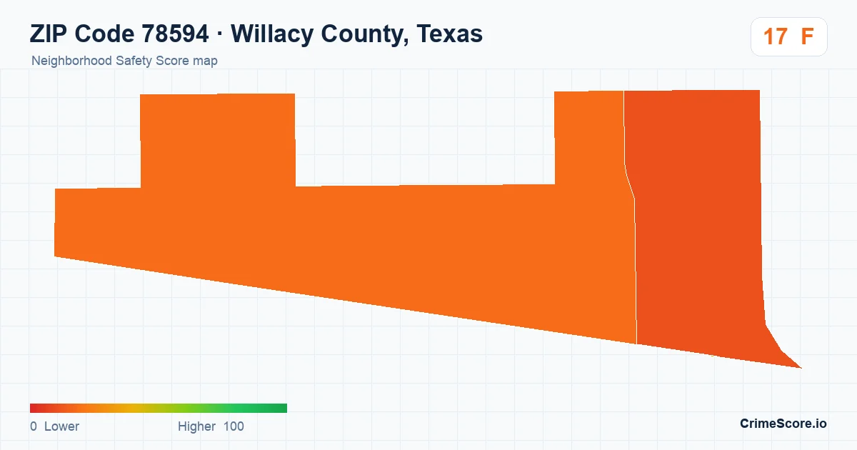 ZIP Code 78594 in Willacy County, Texas neighborhood Safety Score map