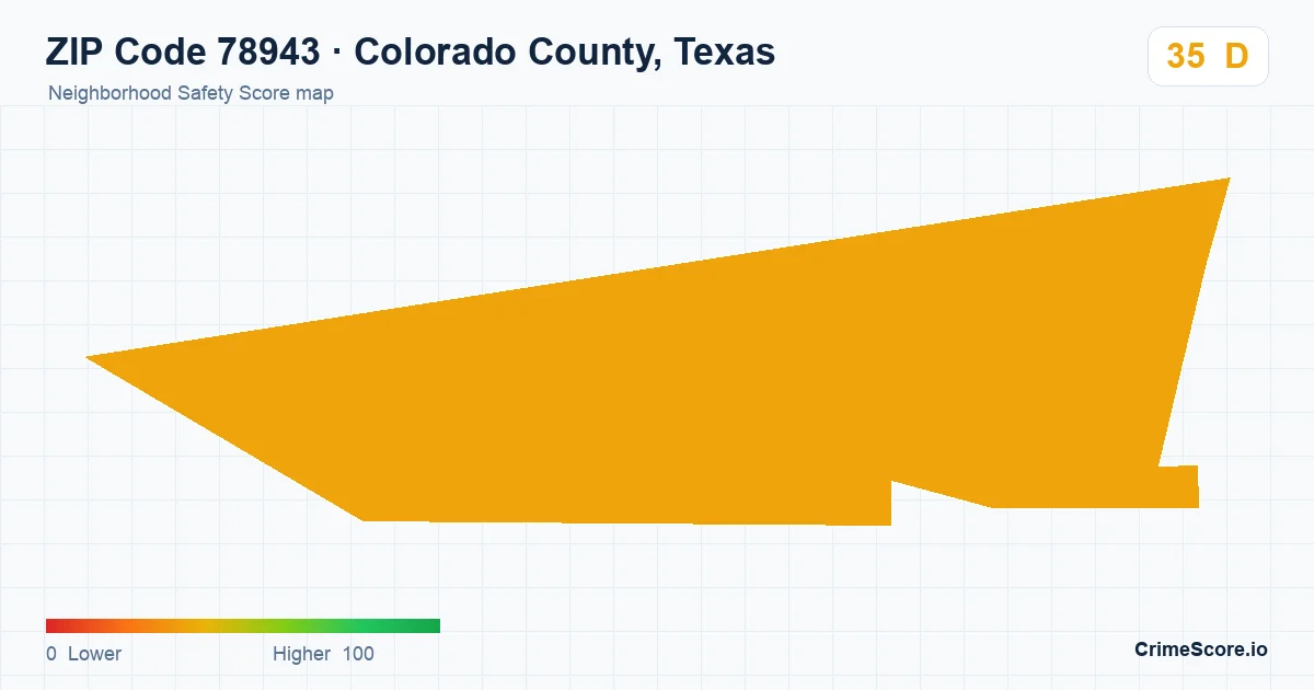ZIP Code 78943 in Colorado County, Texas neighborhood Safety Score map