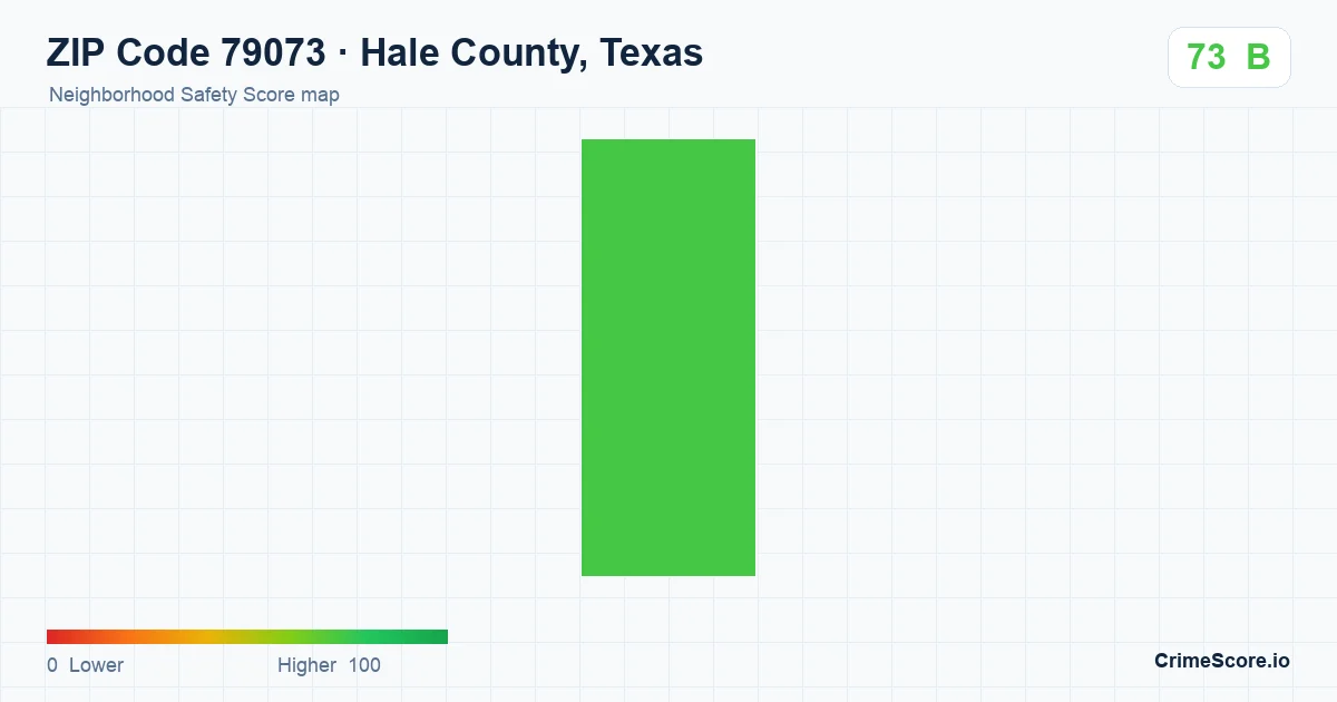ZIP Code 79073 in Hale County, Texas neighborhood Safety Score map
