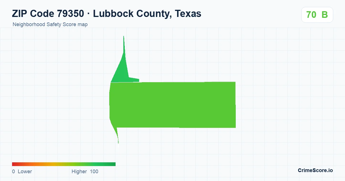 ZIP Code 79350 in Lubbock County, Texas neighborhood Safety Score map
