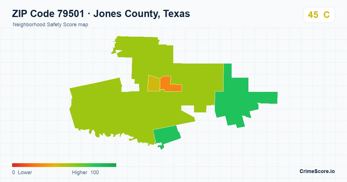 ZIP Code 79501 in Jones County, Texas neighborhood Safety Score map