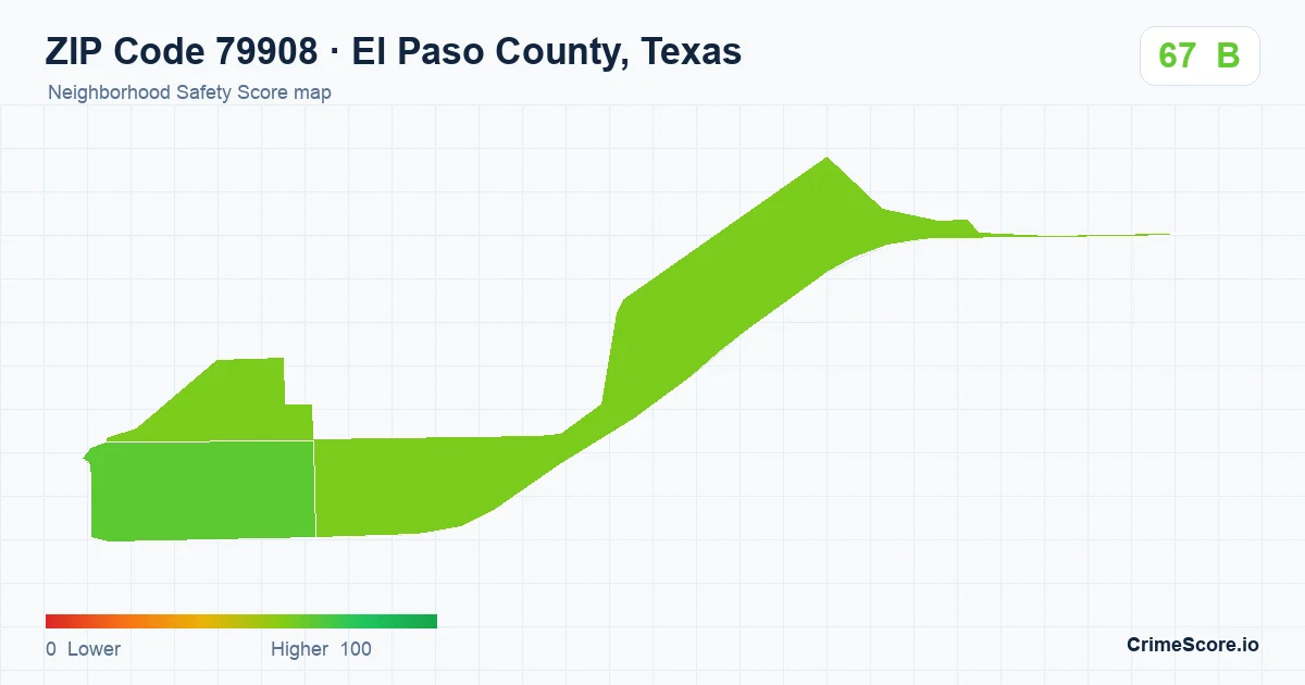 ZIP Code 79908 in El Paso County, Texas neighborhood Safety Score map