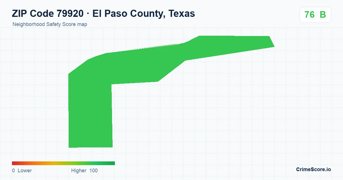 ZIP Code 79920 in El Paso County, Texas neighborhood Safety Score map