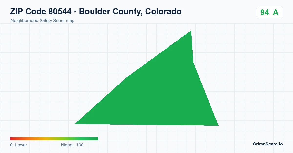 ZIP Code 80544 in Boulder County, Colorado neighborhood Safety Score map