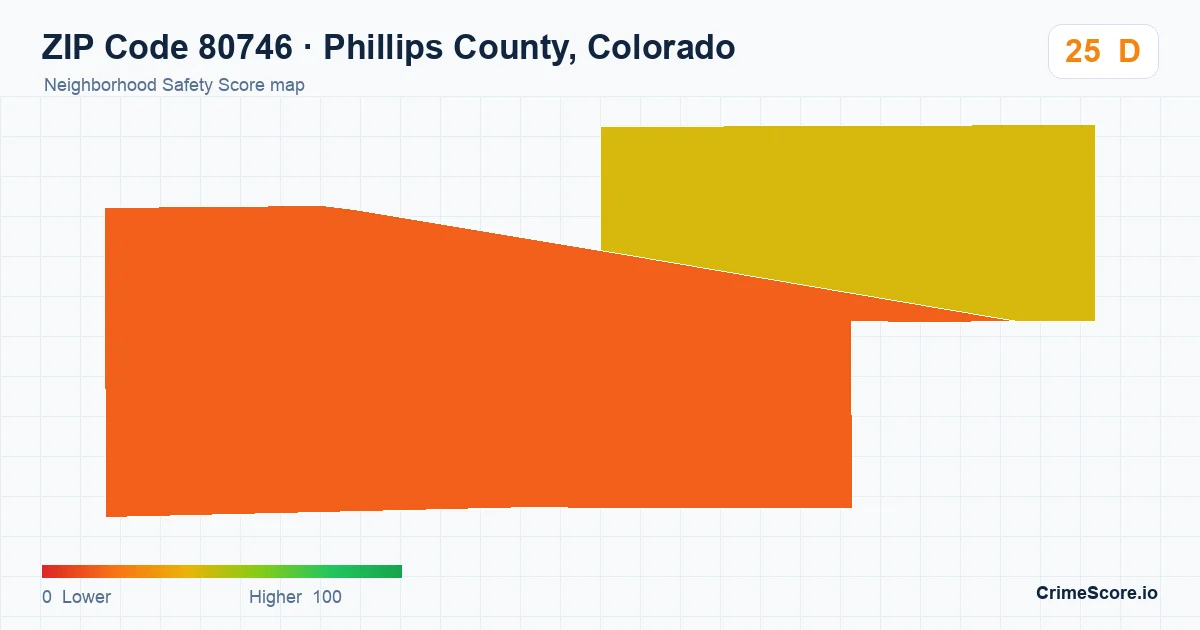 ZIP Code 80746 in Phillips County, Colorado neighborhood Safety Score map