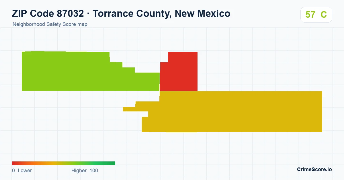 ZIP Code 87032 in Torrance County, New Mexico neighborhood Safety Score map