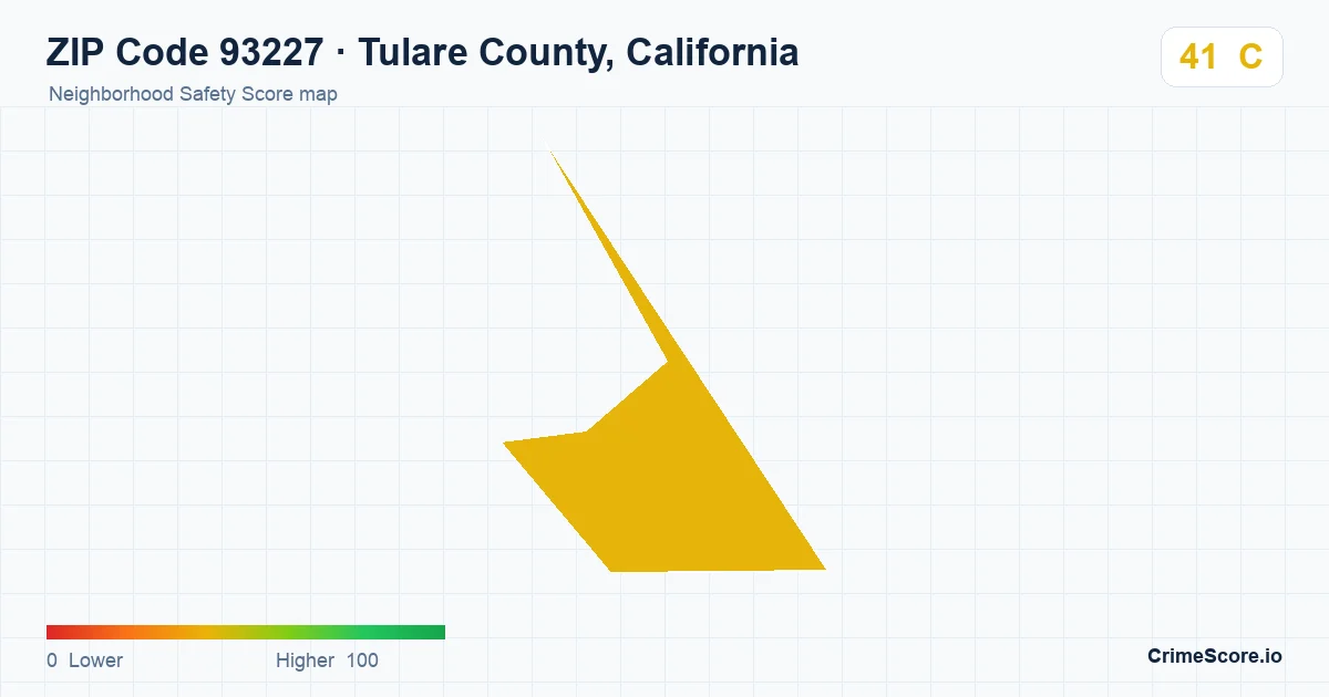 ZIP Code 93227 in Tulare County, California neighborhood Safety Score map
