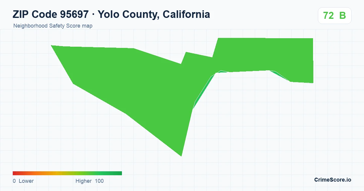 ZIP Code 95697 in Yolo County, California neighborhood Safety Score map