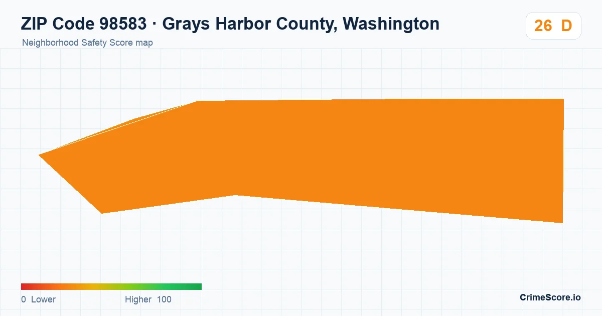 ZIP Code 98583 in Grays Harbor County, Washington neighborhood Safety Score map