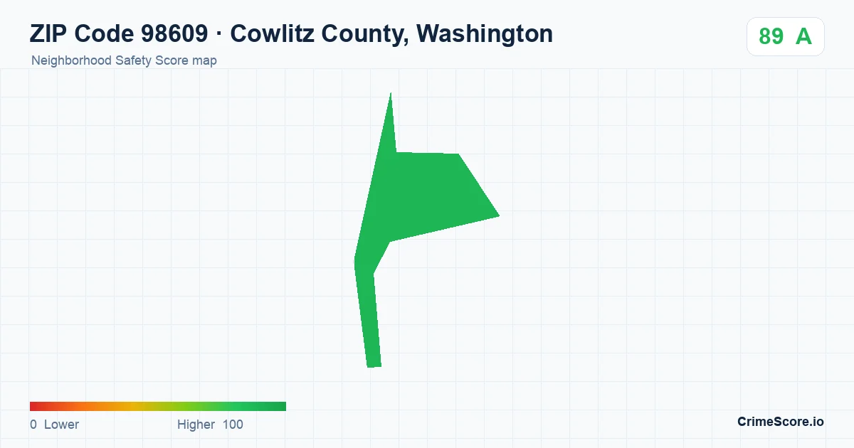 ZIP Code 98609 in Cowlitz County, Washington neighborhood Safety Score map