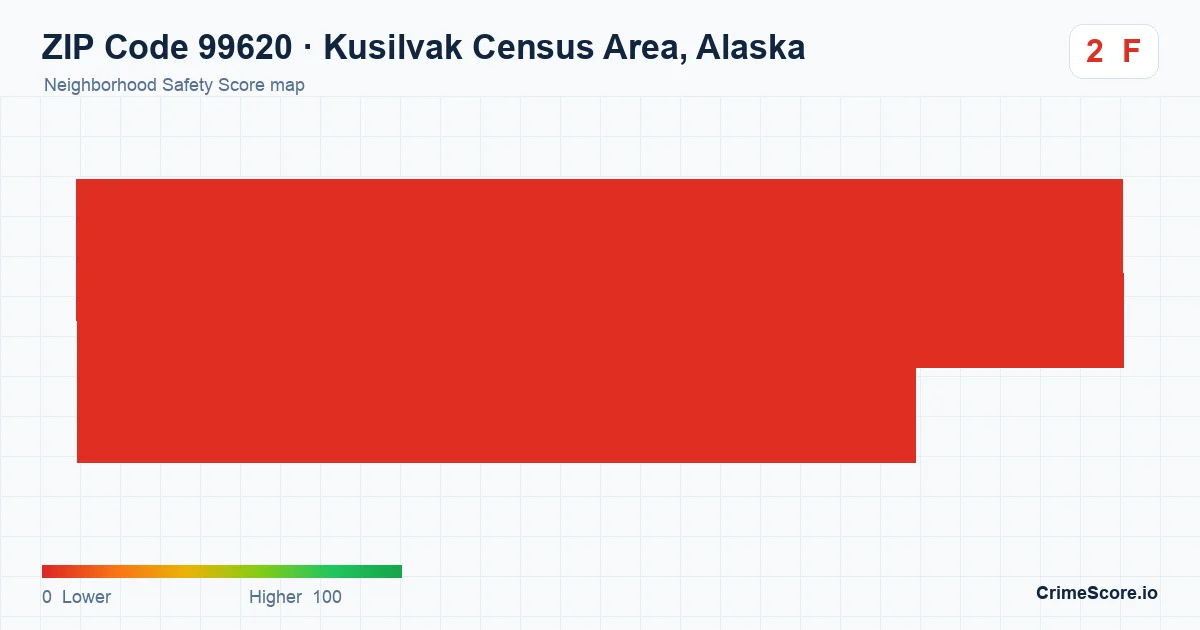 ZIP Code 99620 in Kusilvak Census Area, Alaska neighborhood Safety Score map