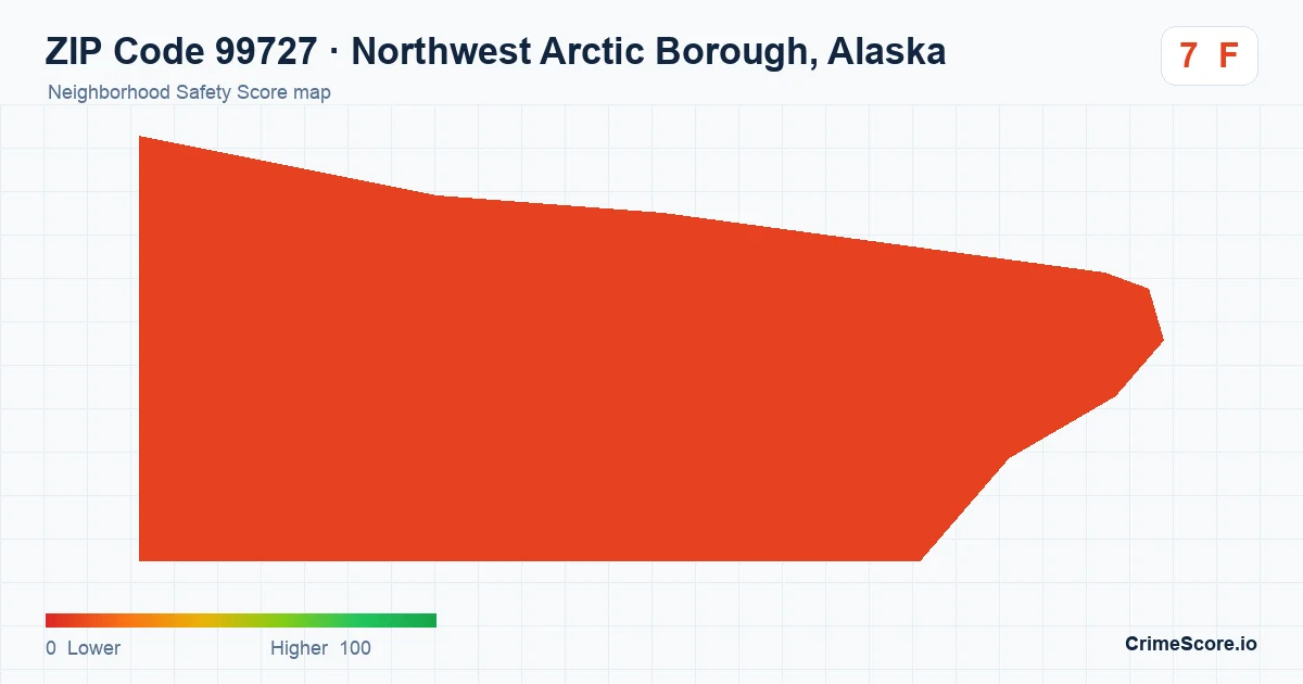 ZIP Code 99727 in Northwest Arctic Borough, Alaska neighborhood Safety Score map