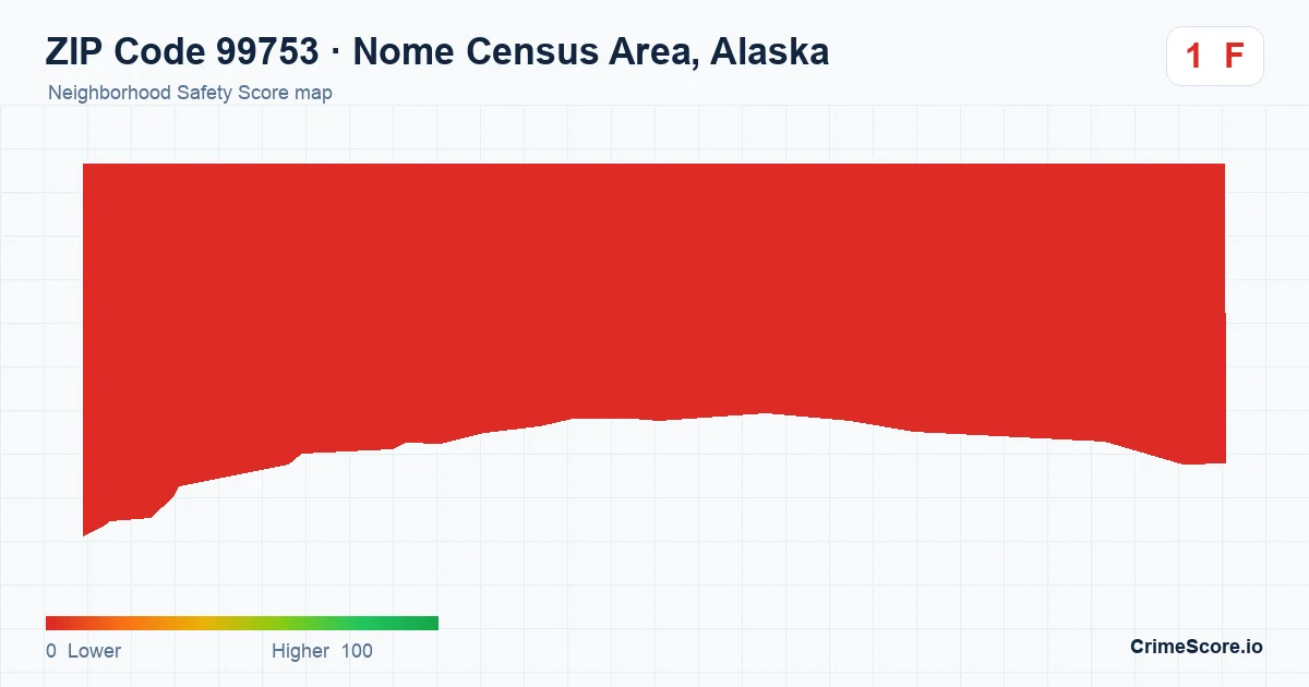 ZIP Code 99753 in Nome Census Area, Alaska neighborhood Safety Score map
