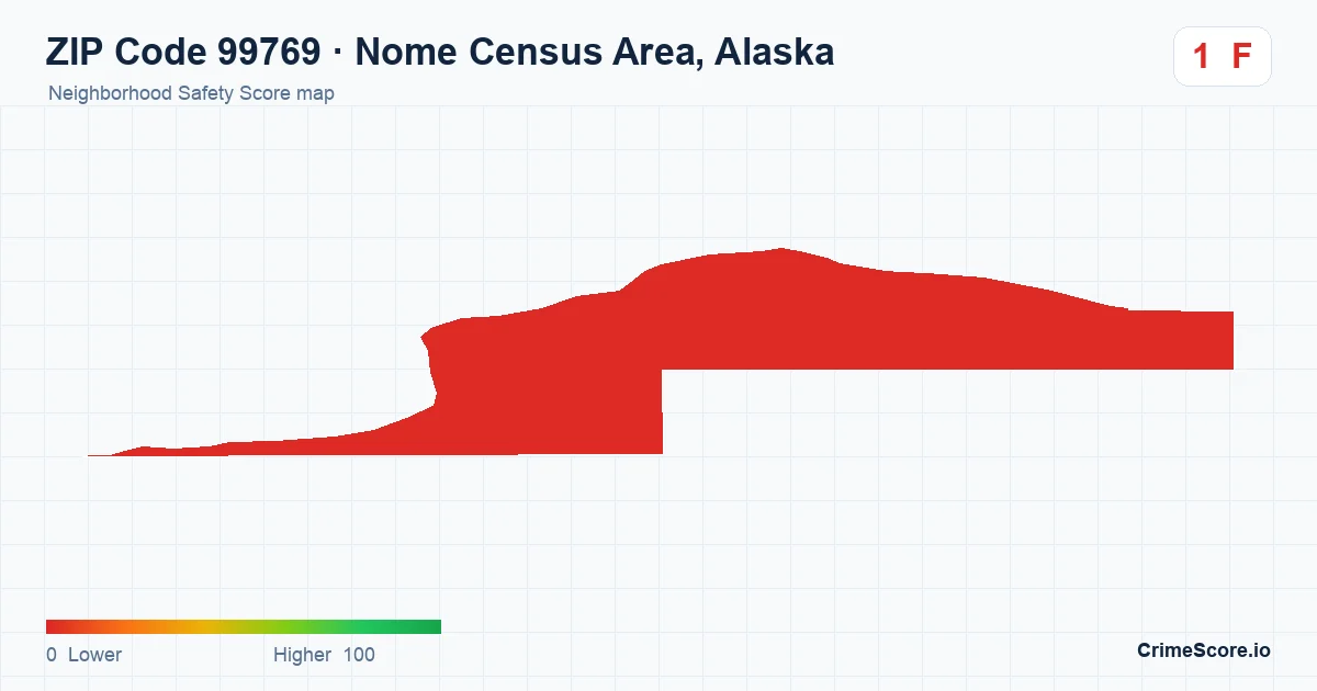 ZIP Code 99769 in Nome Census Area, Alaska neighborhood Safety Score map