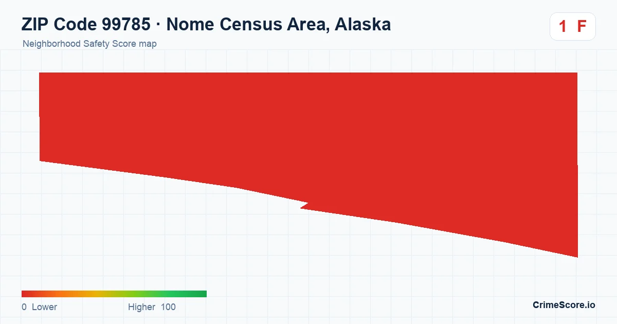 ZIP Code 99785 in Nome Census Area, Alaska neighborhood Safety Score map